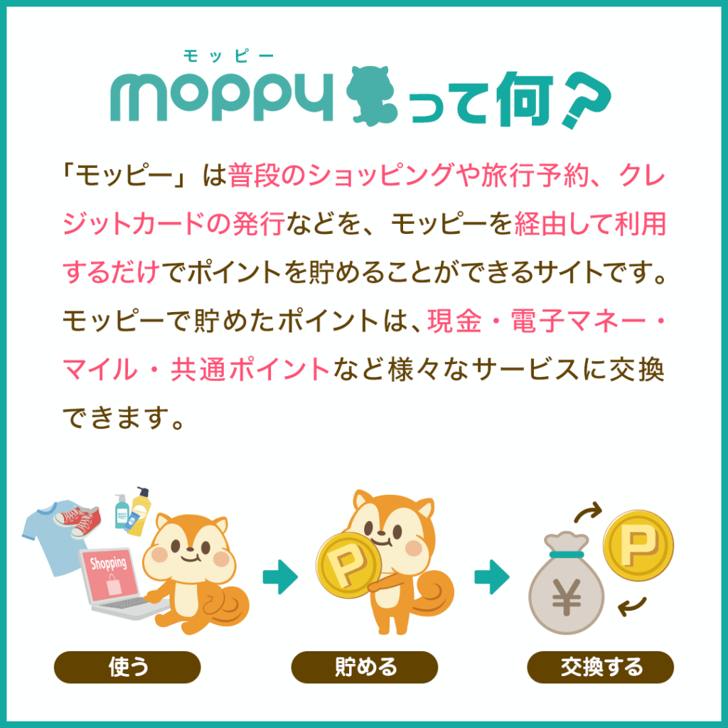 moppyって何？

「モッピー」は普段のショッピングや旅行予約、クレジットカードの発行などを、モッピーを経由して利用するだけでポイントを貯めることができるサイトです。 モッピーで貯めたポイントは、現金・電子マネー・マイル・共通ポイントなど様々なサービスに交換できます。