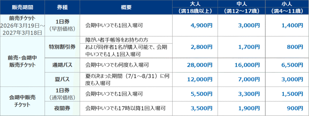 GREEN EXPO 2027入場料比較表